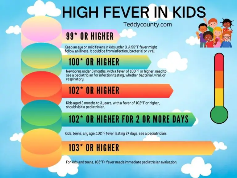 symptoms-of-high-fever-in-toddlers-teddycounty